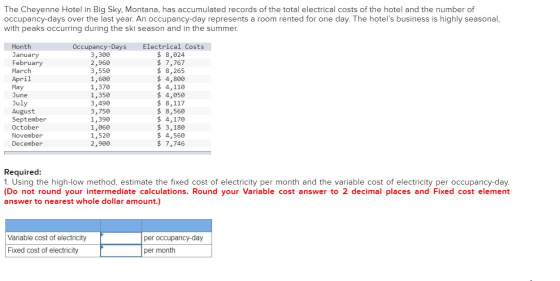 The Cheyenne Hotel in Big Sky, Montana, has accumulated records of the total electrical costs of the hotel and the number of