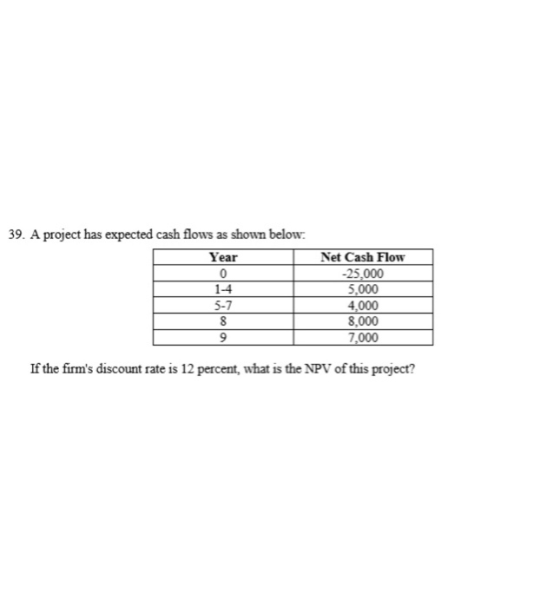 39. A project has expected cash flows as shown below: Year 1 0 1-4 5-7 8 Net Cash Flow -25.000 5,000 4,000 8,000 7,000 If the