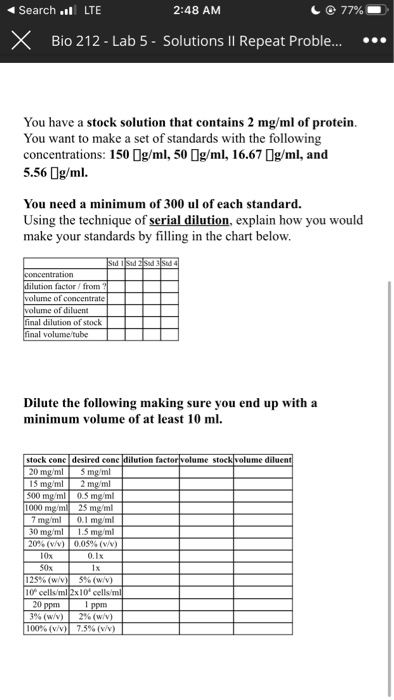 Search .l LTE 2:48 AM C@ 77% x Bio 212 - Lab 5 - Solutions Il Repeat Proble... ... You have a stock solution that contains 2