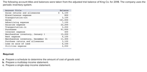 The following account titles and balances were taken from the adjusted trial balance of King Co. for 2018. The company uses the periodic inventory system. Account Title Sales returns and allowances Miscellaneous expense Transportation-out Sales Advertising expense Salaries expense Transportation-in Purchases Interest expense Merchandise inventory, January 1 Rent expense Merchandise inventory, December 31 Purchase returns and allowances Loss on sale of land Utilities expense Balance $ 4,100 800 3,100 161,000 7,100 22,200 3,250 91,000 400 13,200 9,100 11,300 3,100 4,100 2,050 Required: a. Prepare a schedule to determine the amount of cost of goods sold b. Prepare a multistep income statement. c. Prepare a single-step income statement.