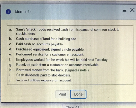 More Info . Х a. C. Sams Snack Foods received cash from issuance of common stock to stockholders b. Cash purchase of land fo