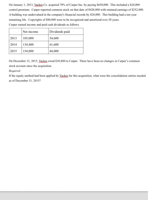 On January 1, 2013, Macke, co. acquired 70% of Carper Inc. by paying S650,000. This included a S20.000 control premium. Carpe