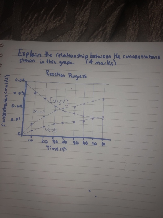 Explain the relationship betwcen He cencentratiens shewn in this gaph ween 4 marks Reachen Rurgyess 0.04 0.0วิ 5) 20 36 40 So