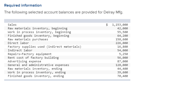 Required information The following selected account balances are provided for Delray Mfg. $ Sales Raw materials inventory, be