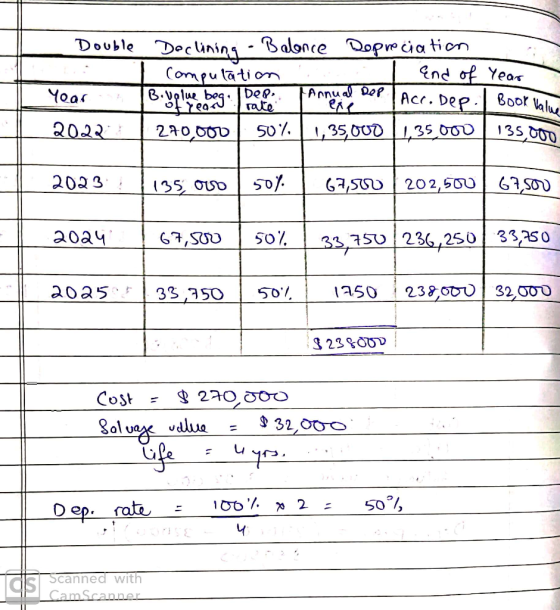 Double Declining - Balance Depreciation I computation I End of Year Year TB.uolue bog. Dee Annual Rep Acc. Dep. | Book Value