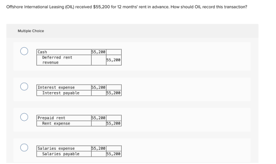 Offshore International Leasing (OIL) received $55,200 for 12 months rent in advance. How should OIL record this transaction?