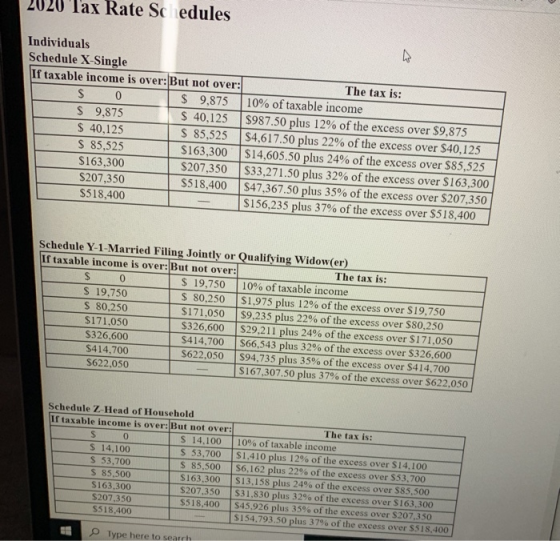 Tax Rate Sc edules Individuals Schedule X-Single If taxable income is over: But not over: The tax is: $ 0 $ 9,875 10% of taxa