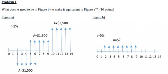 Problem 1 What does A need to be in Figure b) to make it equivalent to Figure a)? (10 points) Figure a Figure b A-$2,500 /#5% A-$1,500 A-$? 4 5 6 7 8 9 10 1112 13 14 0 1 2 3 4 5 6 7 8 9 10 11 12 13 14 A $1,500