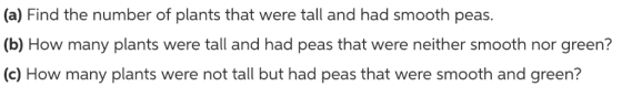 (a) Find the number of plants that were tall and had smooth peas. (b) How many plants were tall and had peas that were neither smooth nor green? (c) How many plants were not tall but had peas that were smooth and green?