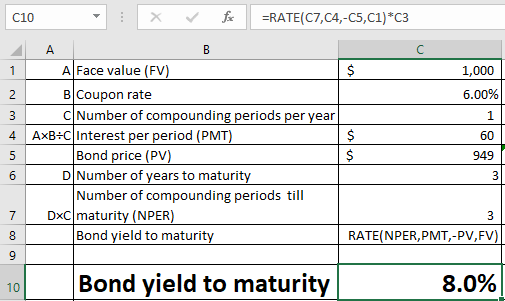 C10 f-RATE(C7,C4,-C5,C1)*C3 A Face value (FV B Coupon rate ClNumber of compounding periods per vear 1,000 6.00% 1 60 949 Ax8÷Cl Interest per period (PMT Bond price (PV DlNumber of years to maturit Number of compounding periods till 7 DxClmaturity (NPER Bond vield to maturit RATE(NPER,PMT,-PV,FV Bond yield to maturity 8.0% 10