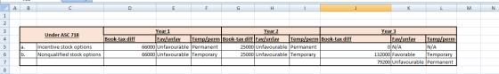 А B D E F G H K L M N 1 2 3 4 Under ASC 718 Book-tax diff Incentive stock options Nonqualified stock options Year 1 Year 2 Fa