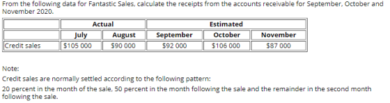 From the following data for Fantastic Sales, calculate the receipts from the accounts receivable for September, October and N