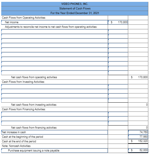 VIDEO PHONES, INC Statement of Cash Flows For the Year Ended December 31, 2021 Cash Flows from Operating Activities Net incom