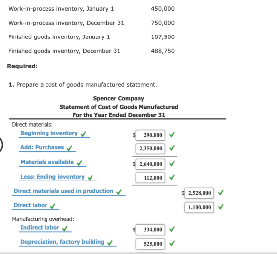 Work-in-process inventory, January 1 450,000 Work-in-process inventory, December 31 750,000 Finished goods inventory, January