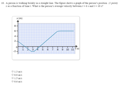 10. A person is walking briskly in a straight line. The figure shows a graph of the persons position (1 point) x as a function of time t. What is the persons average velocity between t-6 s andt-10 s? x (m) 8 6 4 2 0 1 5 6 7 8 9 10 11S 2 1.3 m/s O0.8 m/s 1.5 m/s 0.6 m/s