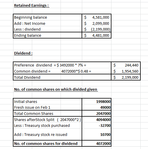Retained Earnings : Beginning balance Add: Net Income Less : dividend Ending balance $ $ $ $ 4,581,000 2,099,000 (2,199,000)