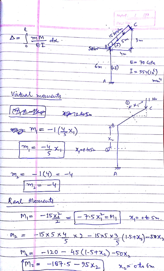 ET Sot Irv 15x5x2 (1.5+%)-sox,