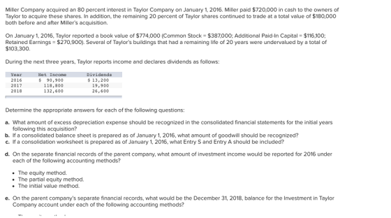 Miller Company acquired an 80 percent interest in Taylor Company on January 1, 2016. Miller paid $720,000 in cash to the owners of Taylor to acquire these shares. In addition, the remaining 20 percent of Taylor shares continued to trade at a total value of $180,000 both before and after Millers acquisition. On January 1, 2016, Taylor reported a book value of $774,000 (Common Stock-$387,000; Additional Paid-in Capital $116,100; Retained Earnings $270,900). Several of Taylors buildings that had a remaining life of 20 years were undervalued by a total of $103,300 During the next three years, Taylor reports income and declares dividends as follows Year 2016 2017 2018 Dividends Net Income 90,900 118,800 132,600 13,200 19,900 26,600 Determine the appropriate answers for each of the following questions a. What amount of excess depreciation expense should be recognized in the consolidated financial statements for the initial years following this acquisition? b. If a consolidated balance sheet is prepared as of January 1, 2016, what amount of goodwill should be recognized? c. If a consolidation worksheet is prepared as of January 1, 2016, what Entry S and Entry A should be included? d. On the separate financial records of the parent company, what amount of investment income would be reported for 2016 under each of the following accounting methods? The equity method . The partial equity method . The initial value method e. On the parent companys separate financial records, what would be the December 31, 2018, balance for the Investment in Taylor Company account under each of the following accounting methods?