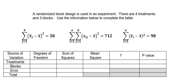 A randomized block design is used in an experiment. There are 4 treatments and 3 blocks. Use the information below to complet