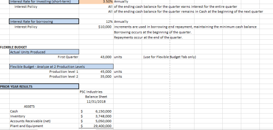 Interest Rate for Investing (short-term) 3.50% Annually Interest Policy All of the ending cash balance for the quarter earns interest for the entire quarter All of the ending cash balance for the quarter remains in Cash at the beginning of the next quarter Interest Rate for borrowing 12% Annually Interest Policy $10,000 increments are used in borrowing and repayment, maintaining the minimum cash balance Borrowing occurs at the beginning of the quarter Repayments occur at the end of the iquarter FLEXIBLE BUDGET Actual Units Produced First Quarter 43,000 units (use for Flexible Budget Tab only) Flexible Budget - Analyze at 2 Production Levels Production level 1 Production level 2 45,000 units 35,000 units PRIOR YEAR RESULTS PSC Industries Balance Sheet 12/31/2018 ASSETS Cash Inventory Accounts Receivable (net) Plant and Equipment 6,150,000 3,748,000 5,050,000 29,400,000