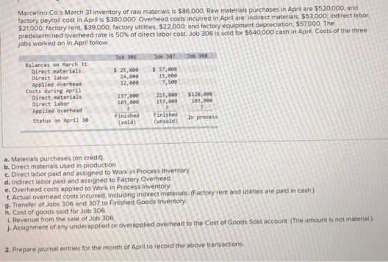 Marcelino Co.s March 31 inventory of raw materials is $86,000. Raw materials purchases in April are $520,000, and factory pa