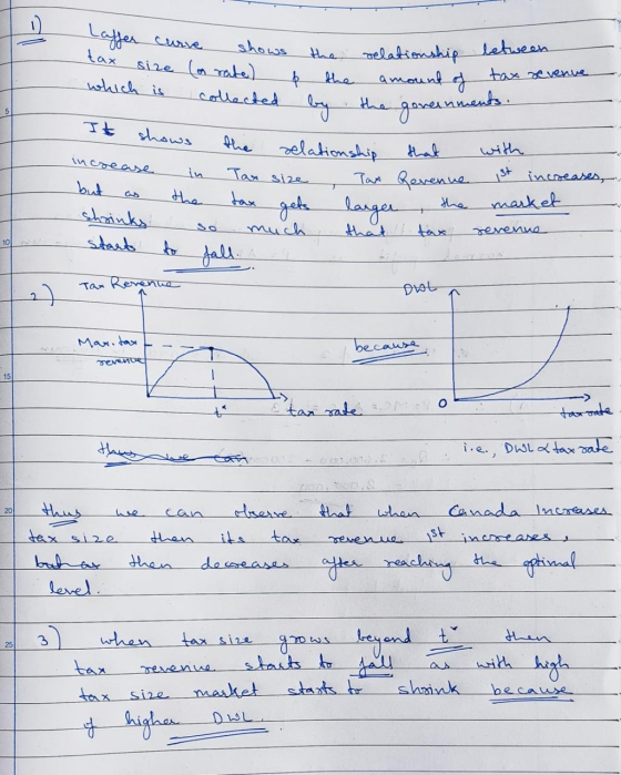 the relationship between amount tax evenue & the of Laffer curve shows tax size (o rate) which is collected by the It shows t