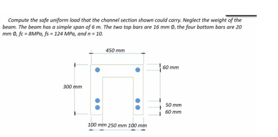 Compute the safe uniform load that the channel section shown could carry. Neglect the weight of the beam. The beam has a simp