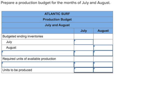 Prepare a production budget for the months of July and August. ATLANTIC SURF Production Budget July and August July August Bu