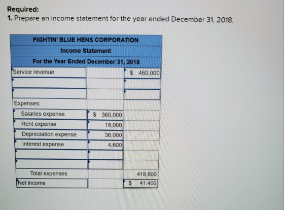 Required: 1. Prepare an income statement for the year ended December 31, 2018. FIGHTIN BLUE HENS CORPORATION Income Statemen