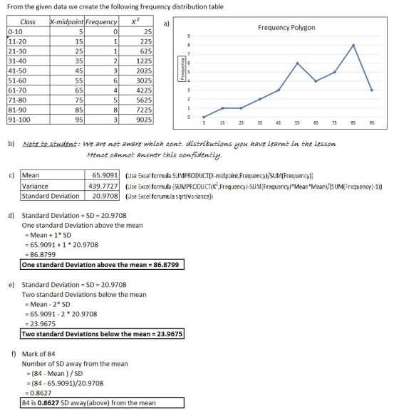 From the given data we create the following frequency distribution table Class midpoint Frequency X Frequency Polygon 0-10 11