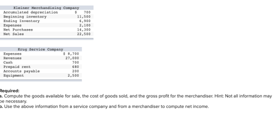 Kleiner Merchandising Company Accumulated depreciation $ 700 Beginning inventory 11,500 Ending Inventory 6,900 Expenses 2,100
