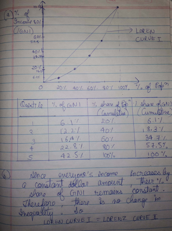 LOREN 40/ 18,3 6.1y umuarae 6. I 831 34 3 S 1.57 a2l 千 ROI Ahare GN remains consoni heuloro there ne change im LOREN CURVET LORENZ CURUE