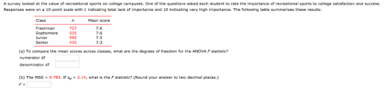 A survey looked at the value of recreational sports on college campuses. One of the questions asked each student to rate the importance of recreational sports to college satisfaction and success Responses were on a 10-point scale with 1 indicating total lack of importance and 10 indicating very high importance. The following table summarizes these results Class Mean score Freshman Sophomore unior Senior 727 7.6 7.6 7.5 7.3 535 595 435 (a) To compare the mean scores across classes, what are the degrees of freedom for the ANOVA F statistic? numerator df denominator df (b) The MSG = 9.783. If sp 2.14, what is the F statistic? (Round your answer to two decimal places.)