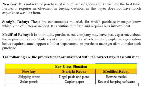 New buy: It is not routine purchase, it is purchase of goods and service for the first time. Further it requires involvement