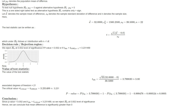 Let ud denotes the population mean of differnce. Hypotheses : To test null hypothesis Ho Jd = 0 against alternative hypothesi
