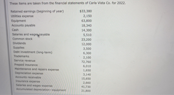 These items are taken from the financial statements of Carla Vista Co, for 2022. Retained earnings (beginning of year) Utilit
