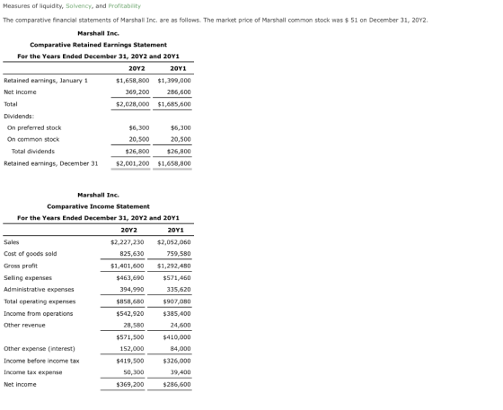 Measures of liquidity, Solvency, and Profitability The comparative financial statements of Marshall Inc. are as follows. The