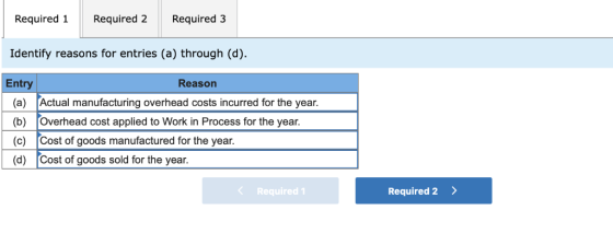 Required 1Required 2 Required 3 Identify reasons for entries (a) through (d) Entry Reason (a) Actual manufacturing overhead c