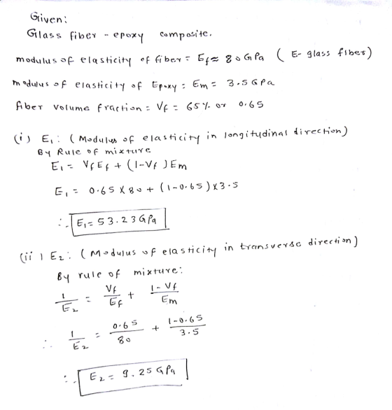 Glass fibe - epoxy composite. modulus se elasticit、{ of fiber E- qlass fibes af Ep.xy: m Gy Rule oF rule o GE