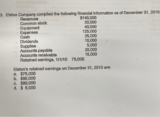 3. Elston Company compiled the following financial information as of December 31, 2010- Revenues $140,000 Common stock 30,000