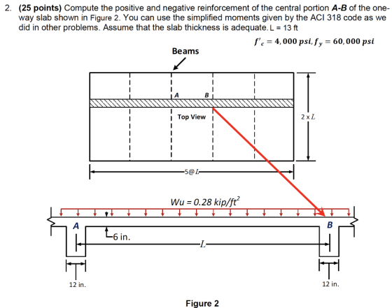 2. (25 points) Compute the positive and negative reinforcement of the central portion A-B of the one- way slab shown in Figur
