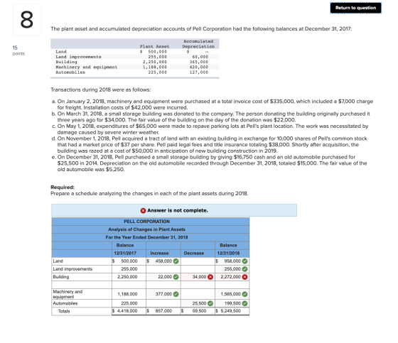 Return to question The plant asset and accumulated depreciation accounts of Pell Corporation had the following balances at De