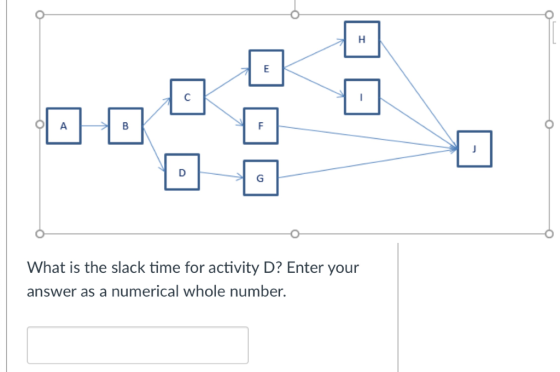 What is the slack time for activity D? Enter your answer as a numerical whole number.