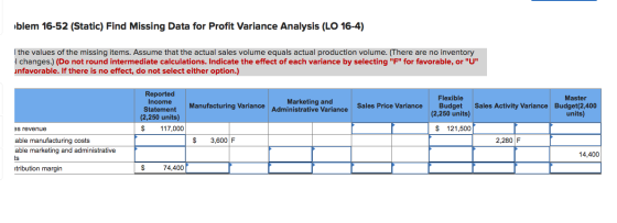 blem 16-52 (Static) Find Missing Data for Profit Variance Analysis (LO 16-4) | the values of the missing items. Assume that t