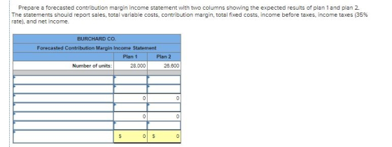 Prepare a forecasted contribution margin income statement with two columns showing the expected results of plan 1 and plan 2.