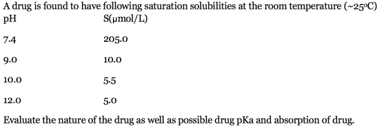 A drug is found to have following saturation solubilities at the room temperature (~25°C) pH S(umol/L) 7.4 205.0 10.0 9.0 10.
