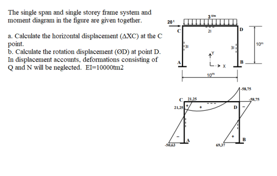 3 tim 20+ D 21 The single span and single storey frame system and moment diagram in the figure are given together. a. Calcula