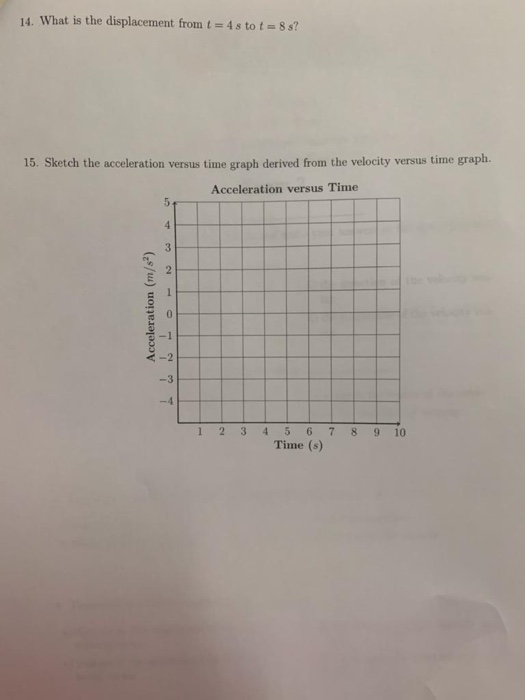 14. What is the displacennent from t = 4 8 to t-Ss? 15. Sketch the acceleration versus time graph derived from the velocity versus time graph. Acceleration versus Time 0 6-1 1 2 3 45 6 7 89 10 Time (s)