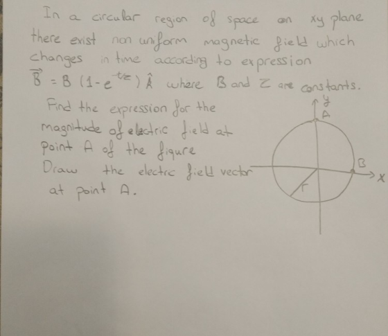 of space expression In circular region xy plane there exist non uniform magnetic field which changes in time according to ex