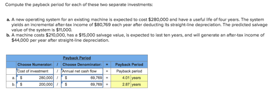 Compute the payback period for each of these two separate investments: a. A new operating system for an existing machine is expected to cost $280,000 and have a useful life of four years. The system yields an incremental after-tax income of $80,769 each year after deducting its straight-line depreciation. The predicted salvage value of the system is $11,000. b. A machine costs $210,000, has a $15,000 salvage value, is expected to last ten years, and will generate an after-tax income of $44,000 per year after straight-line depreciation. Payback Period Choose Numerator: Cost of investment Choose Denominator:Payback Period Annual net cash flowPayback period 4.01 years 2.87 years 280,000 I 200,000 I 69,769 69,769